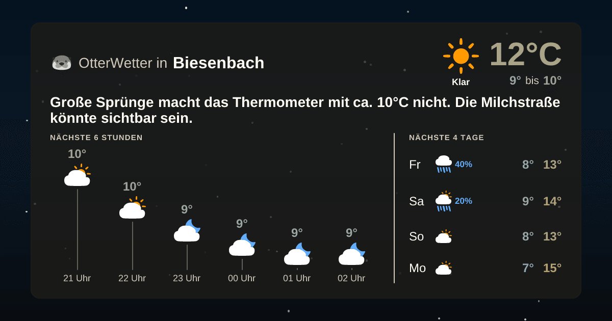 Wetter-Widget-Vorschau mit Vorhersagedaten für Biesenbach