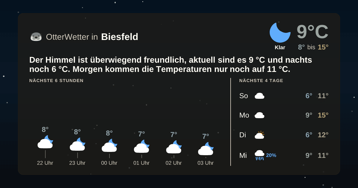 Wetter-Widget-Vorschau mit Vorhersagedaten für Biesfeld