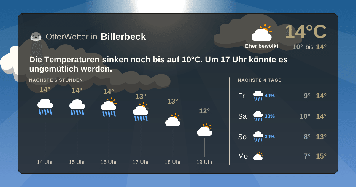 OtterWetter-Widget Billerbeck
