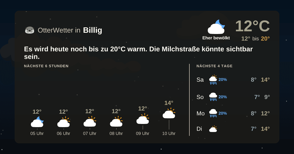 Widget-Vorschau für Billig Wetter-Widget-Vorschau mit Vorhersagedaten für Billig