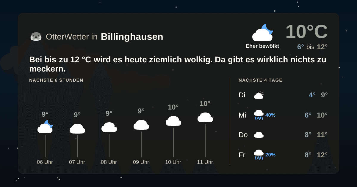 OtterWetter-Widget Billinghausen
