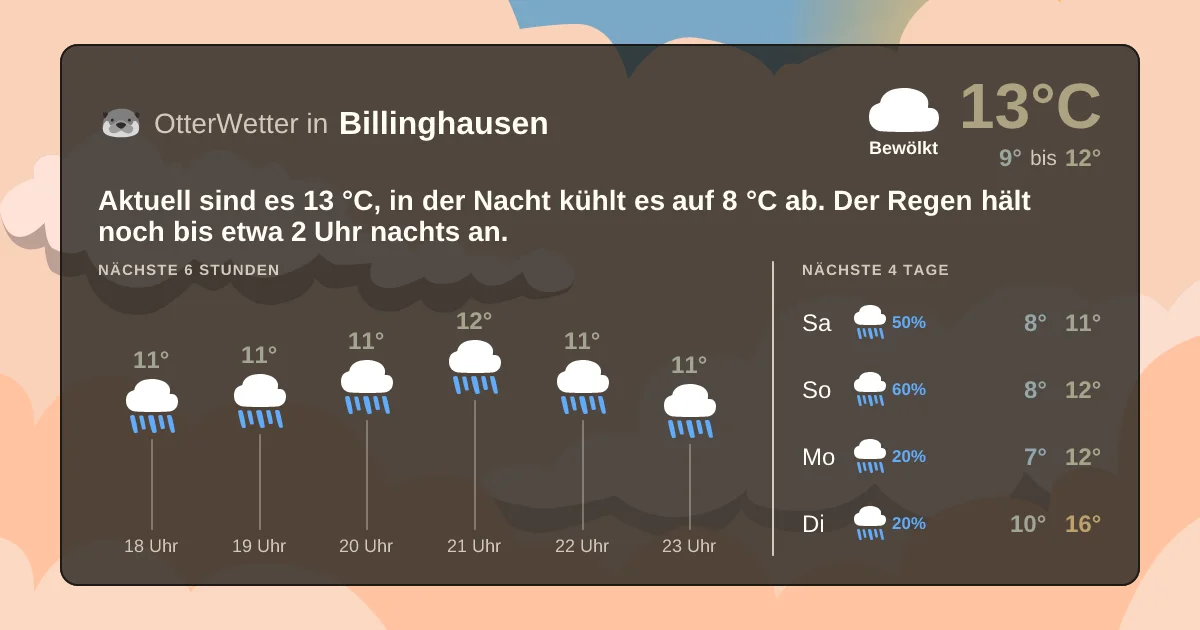 Widget-Vorschau für Billinghausen Wetter-Widget-Vorschau mit Vorhersagedaten für Billinghausen