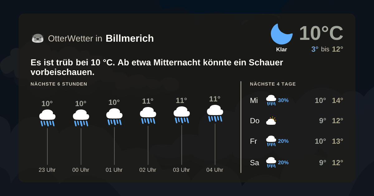 Widget-Vorschau für Billmerich Wetter-Widget-Vorschau mit Vorhersagedaten für Billmerich