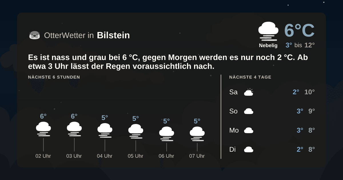 OtterWetter-Widget Bilstein
