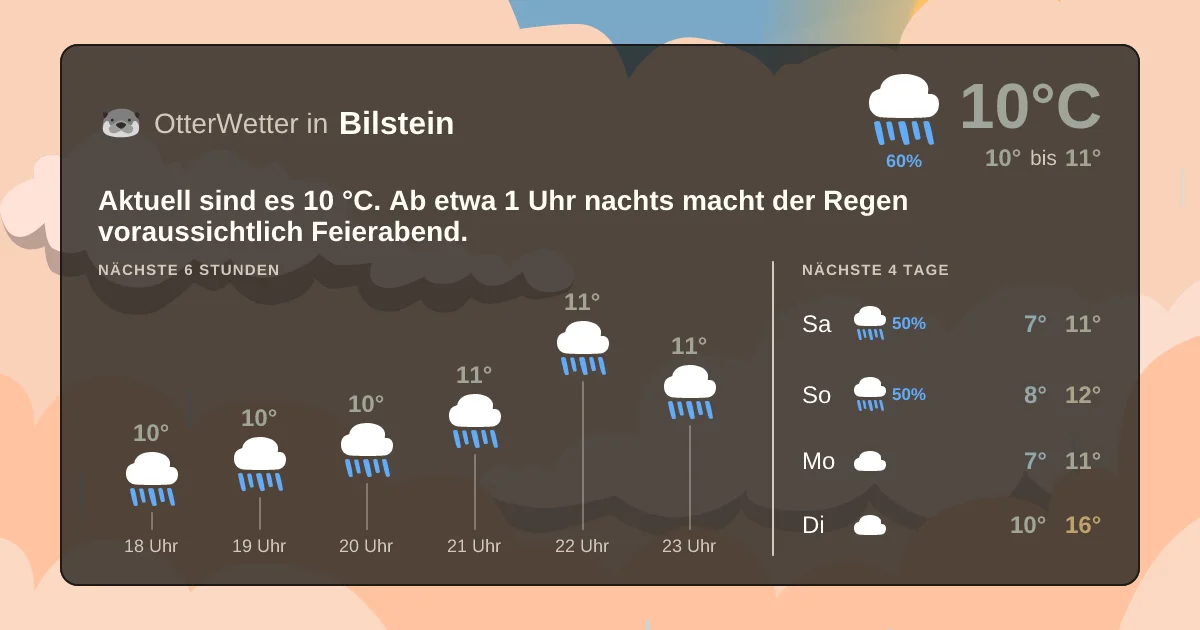 Widget-Vorschau für Bilstein Wetter-Widget-Vorschau mit Vorhersagedaten für Bilstein