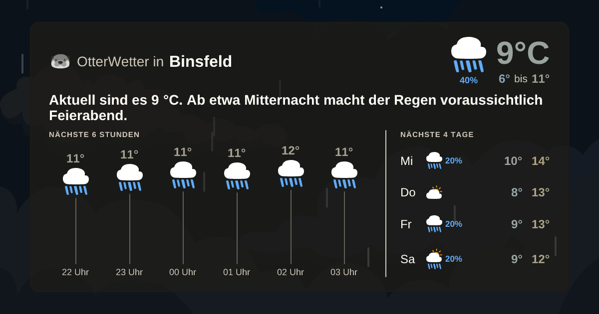 OtterWetter-Widget Binsfeld