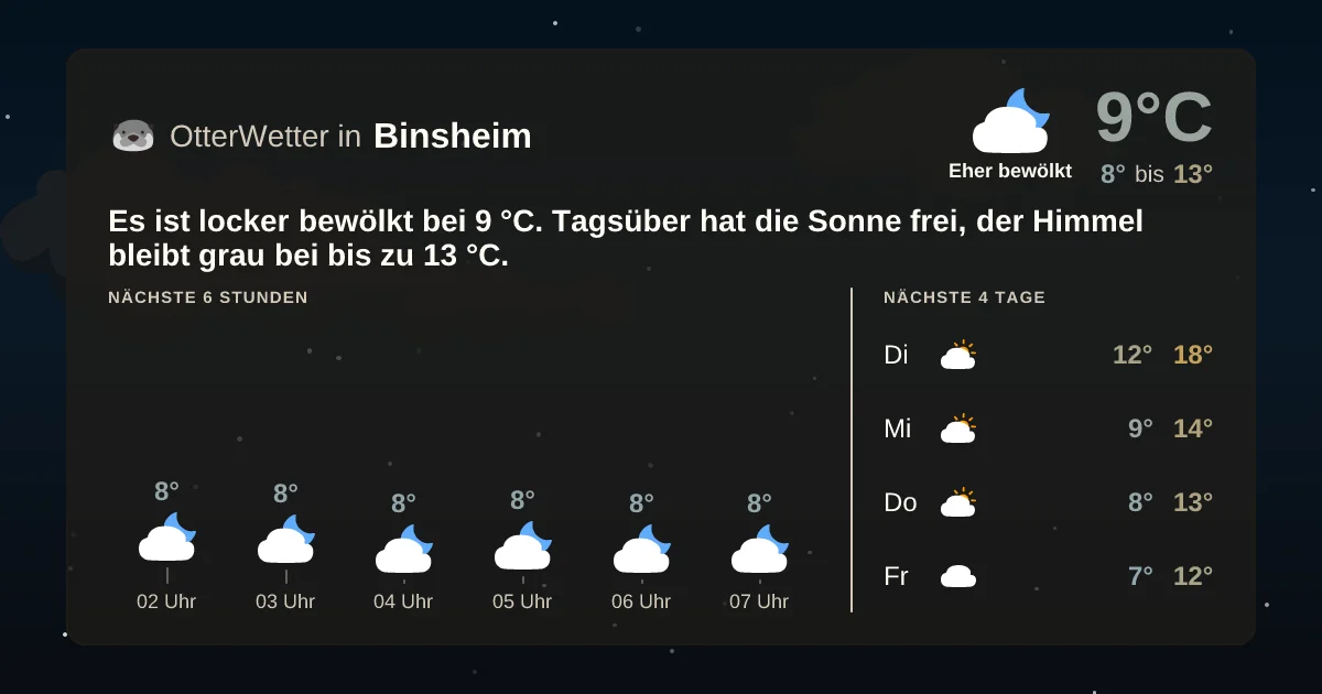 Wetter-Widget-Vorschau mit Vorhersagedaten für Binsheim