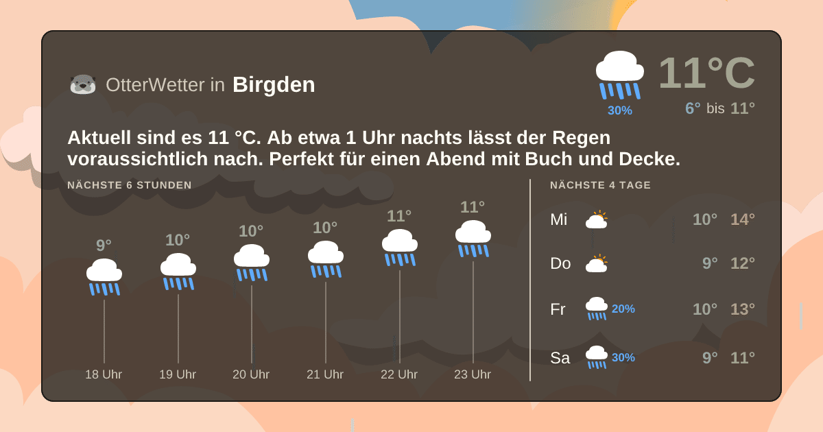 OtterWetter-Widget Birgden