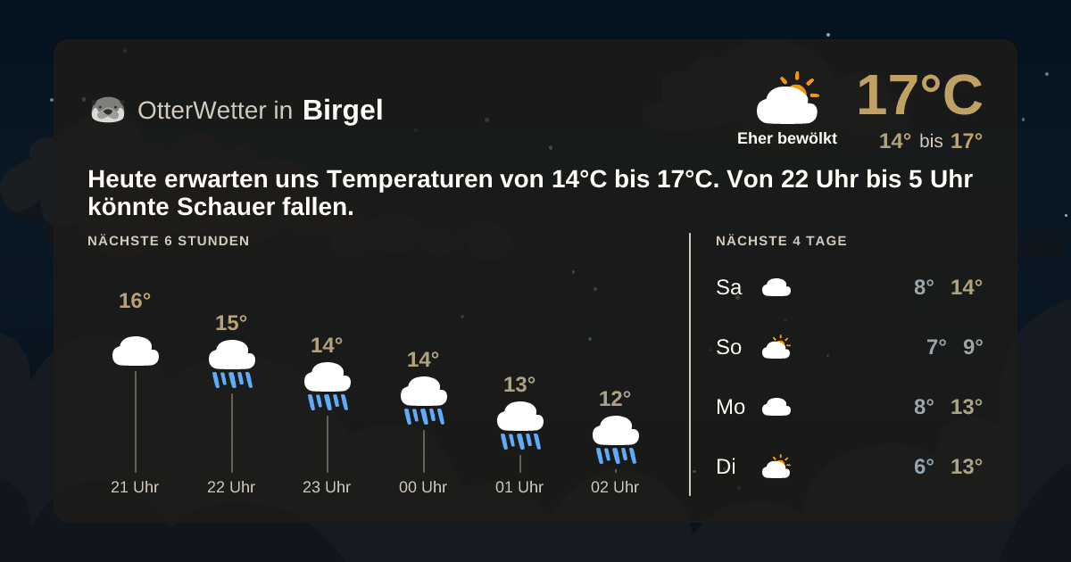 OtterWetter-Widget Birgel