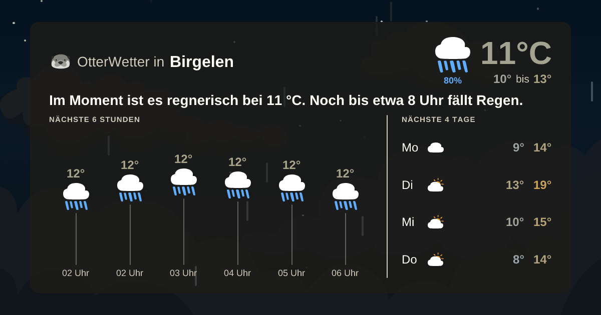 OtterWetter-Widget Birgelen
