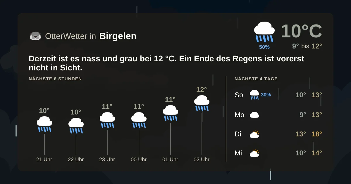 Widget-Vorschau für Birgelen Wetter-Widget-Vorschau mit Vorhersagedaten für Birgelen