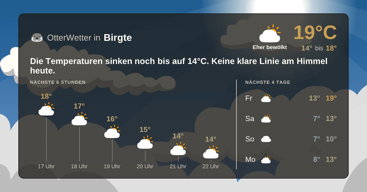 Widget-Vorschau für Birgte Wetter-Widget-Vorschau mit Vorhersagedaten für Birgte