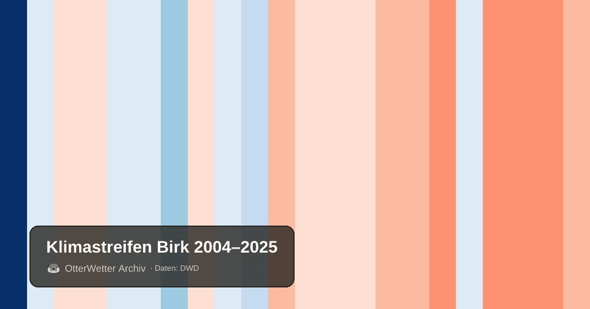 Klimastreifen Birk: Jahresmitteltemperaturen von blau (kühler) bis rot (wärmer)