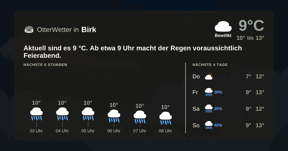 Widget-Vorschau für Birk Wetter-Widget-Vorschau mit Vorhersagedaten für Birk