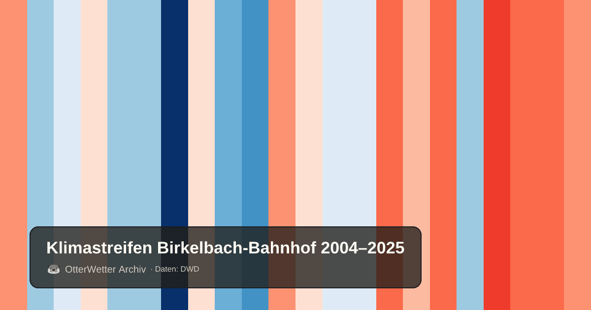 Klimastreifen Birkelbach-Bahnhof: Jahresmitteltemperaturen von blau (kühler) bis rot (wärmer)