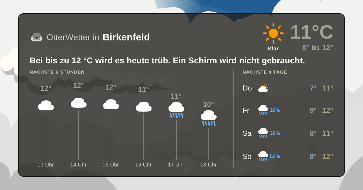 OtterWetter-Widget Birkenfeld