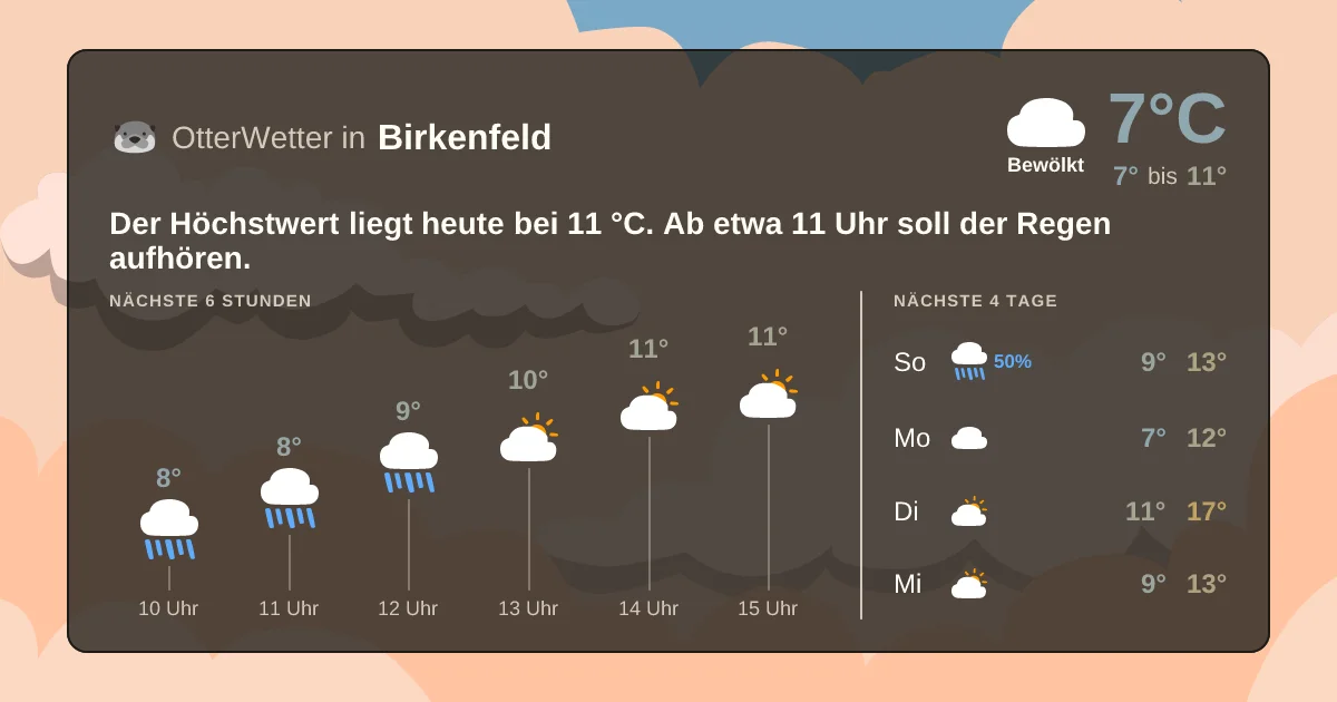 Wetter-Widget-Vorschau mit Vorhersagedaten für Birkenfeld
