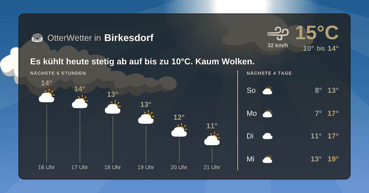 Widget-Vorschau für Birkesdorf Wetter-Widget-Vorschau mit Vorhersagedaten für Birkesdorf