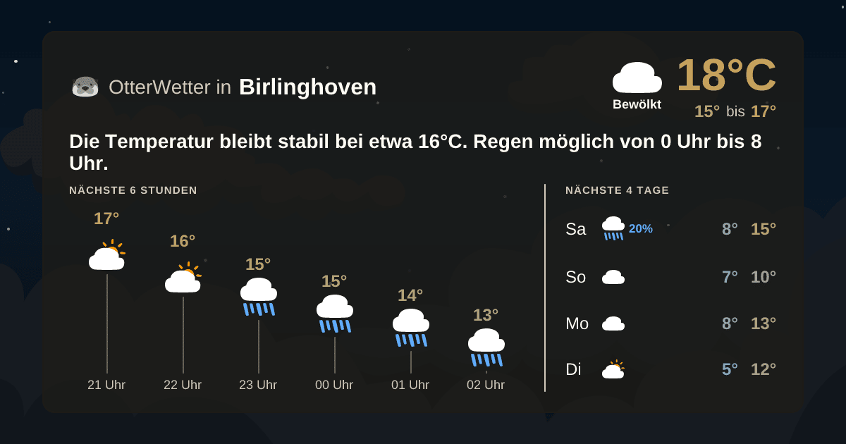 OtterWetter-Widget Birlinghoven
