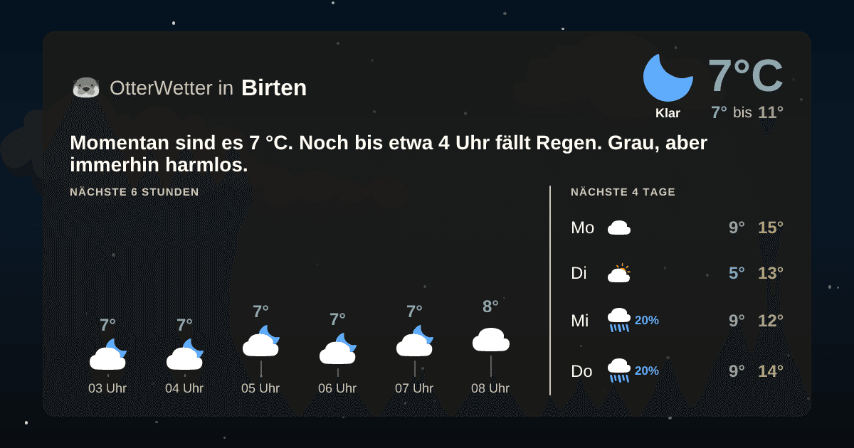 Widget-Vorschau für Birten Wetter-Widget-Vorschau mit Vorhersagedaten für Birten
