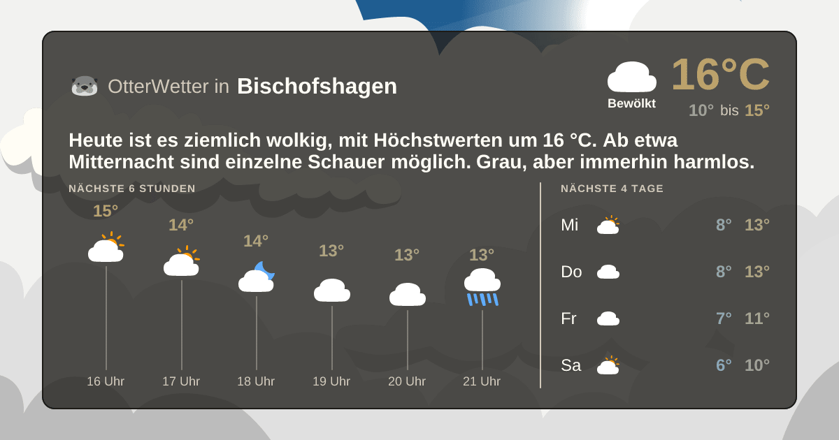 OtterWetter-Widget Bischofshagen