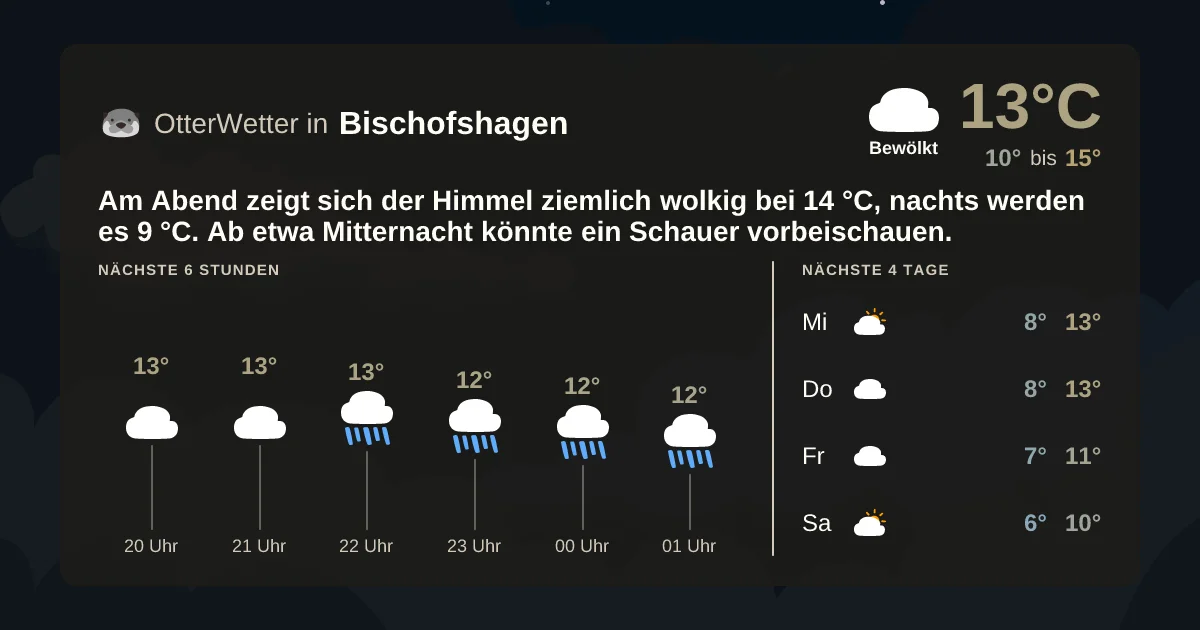 Wetter-Widget-Vorschau mit Vorhersagedaten für Bischofshagen