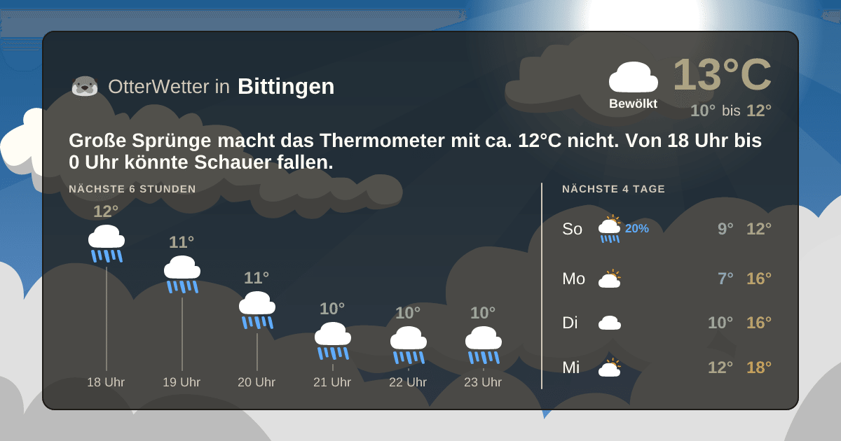 Widget-Vorschau für Bittingen Wetter-Widget-Vorschau mit Vorhersagedaten für Bittingen