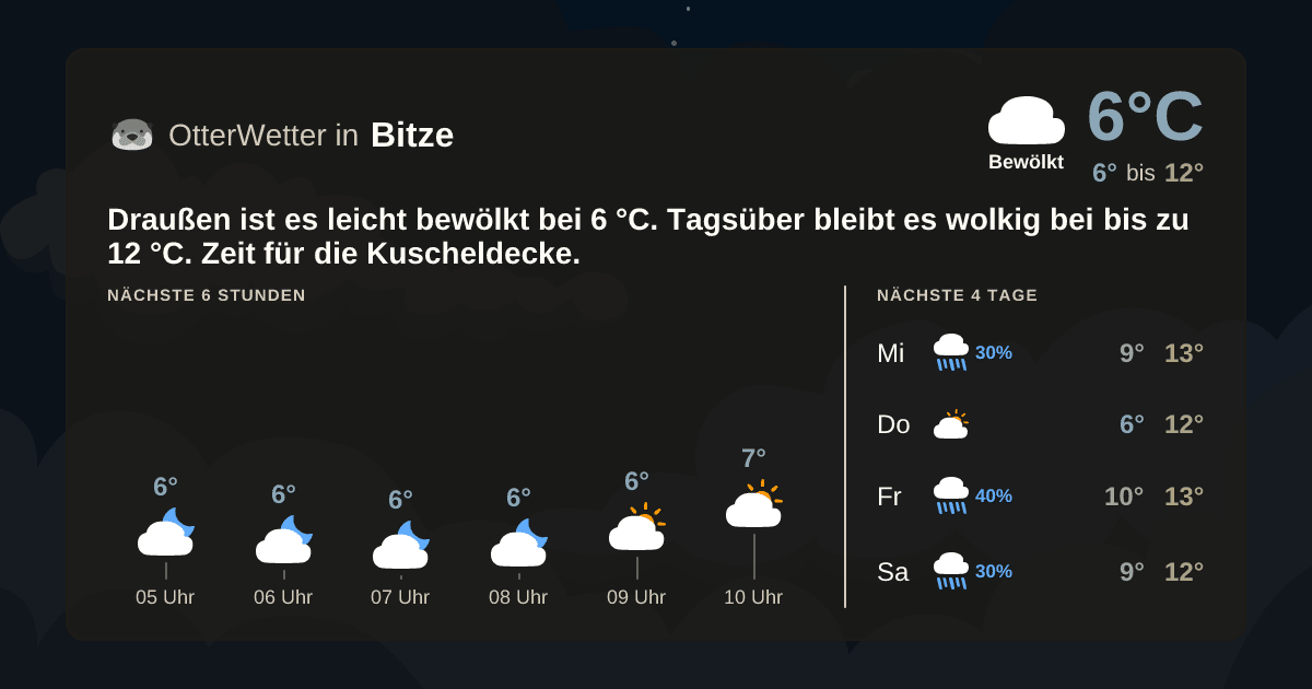 Widget-Vorschau für Bitze Wetter-Widget-Vorschau mit Vorhersagedaten für Bitze