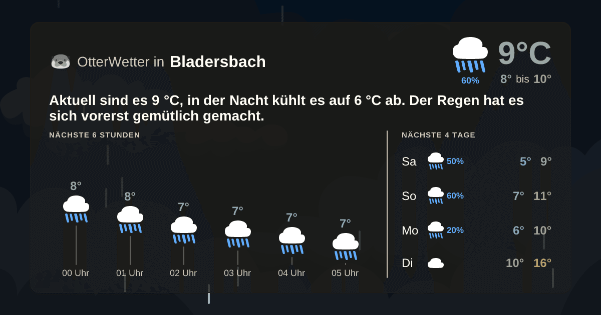 OtterWetter-Widget Bladersbach