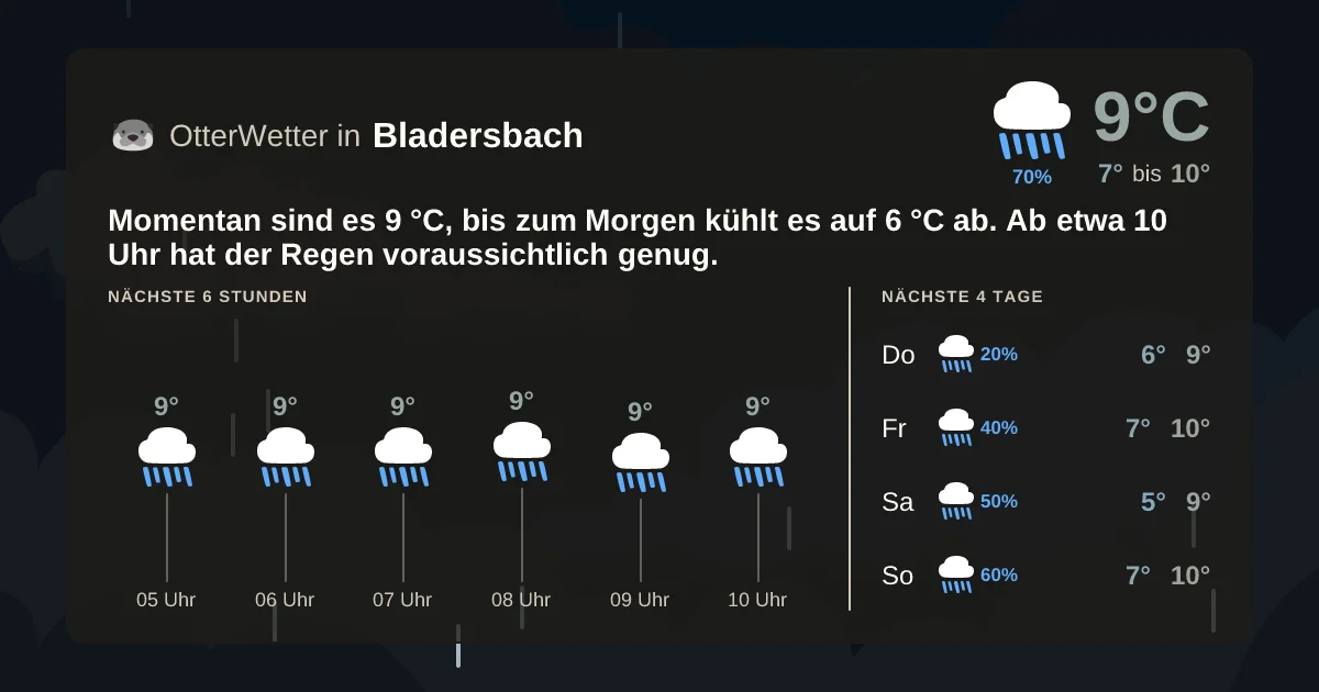 Widget-Vorschau für Bladersbach Wetter-Widget-Vorschau mit Vorhersagedaten für Bladersbach
