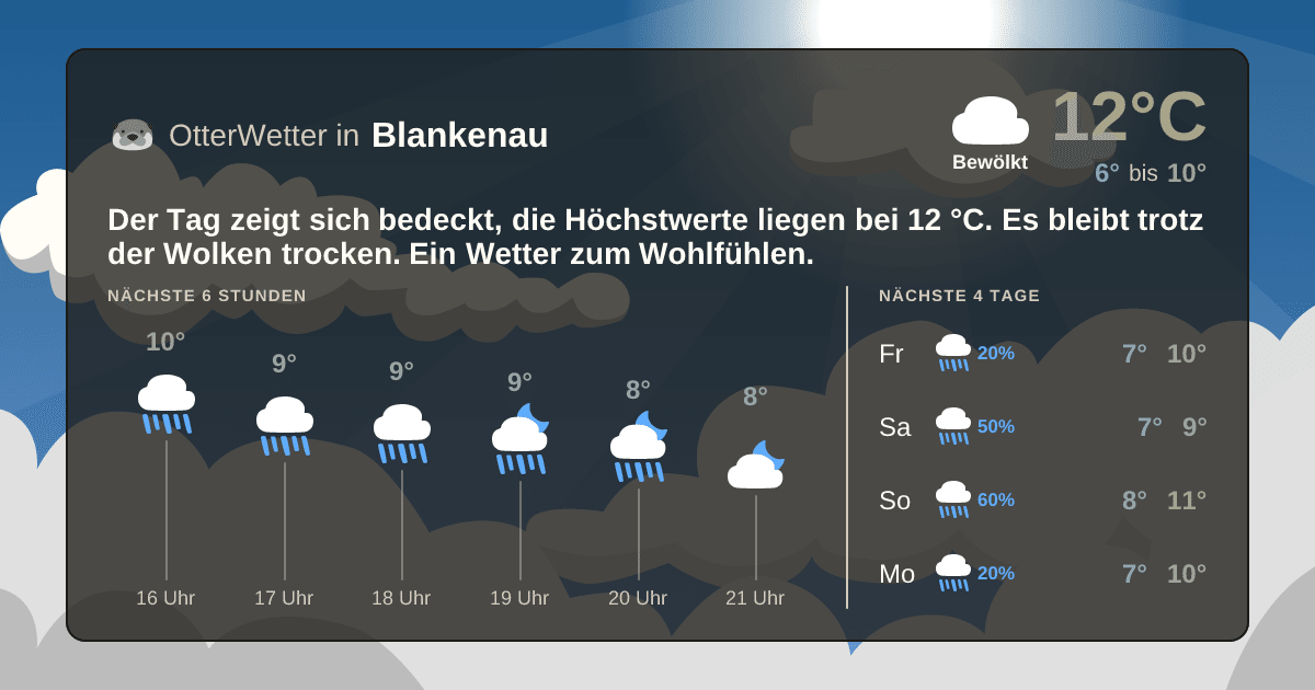 OtterWetter-Widget Blankenau