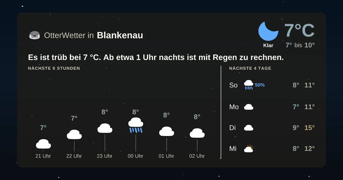 Widget-Vorschau für Blankenau Wetter-Widget-Vorschau mit Vorhersagedaten für Blankenau