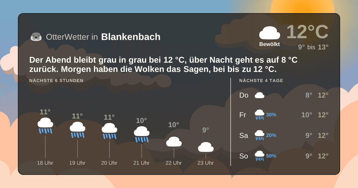OtterWetter-Widget Blankenbach