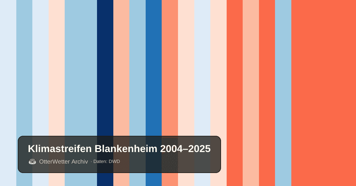 Klimastreifen Blankenheim: Jahresmitteltemperaturen von blau (kühler) bis rot (wärmer)