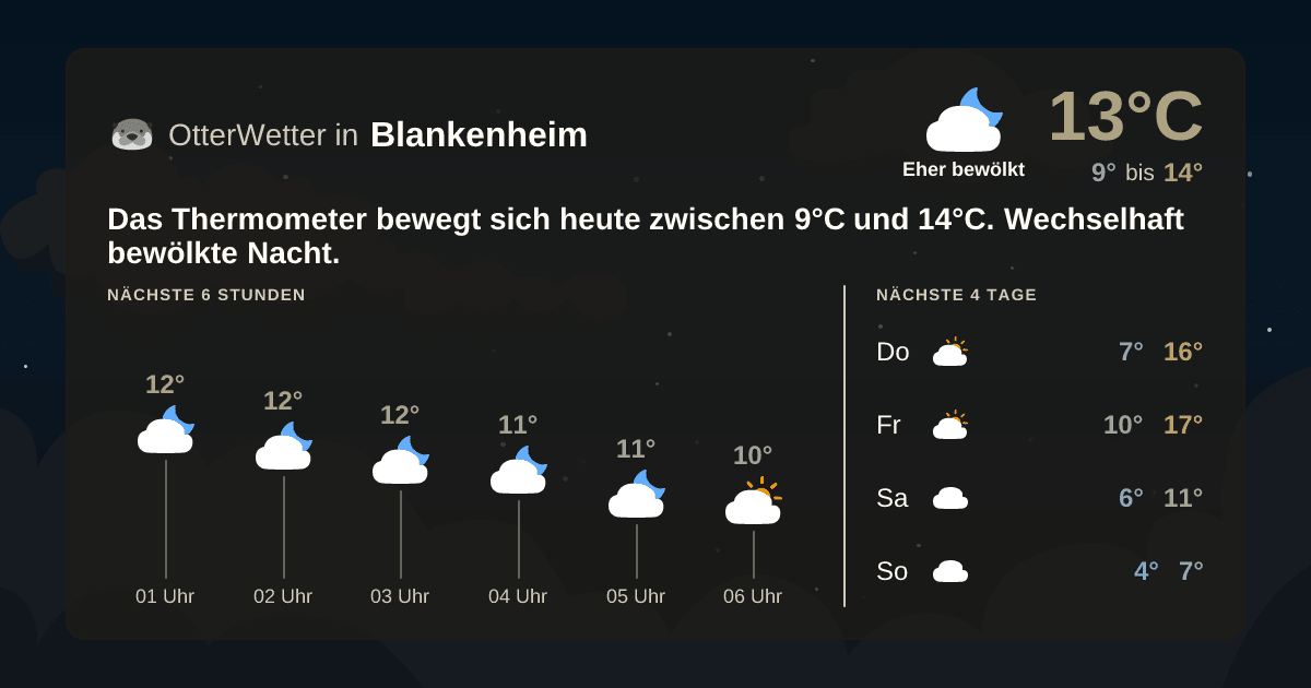 OtterWetter-Widget Blankenheim