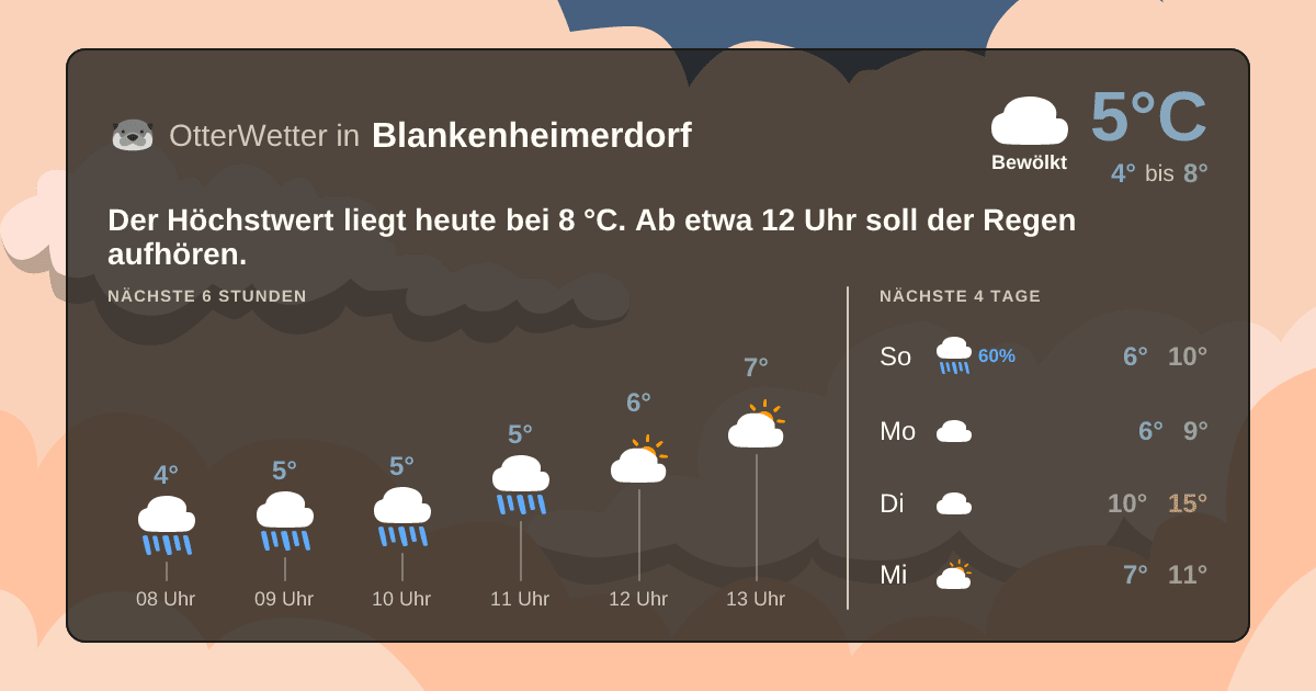 Wetter-Widget-Vorschau mit Vorhersagedaten für Blankenheimerdorf