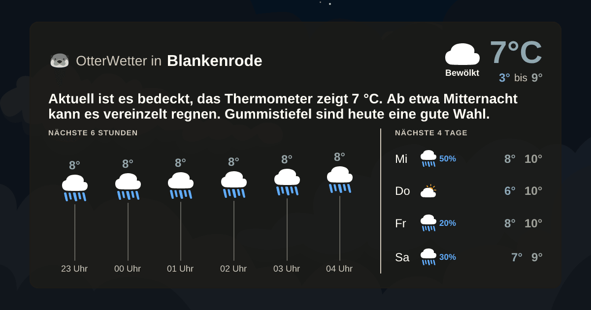 Widget-Vorschau für Blankenrode Wetter-Widget-Vorschau mit Vorhersagedaten für Blankenrode