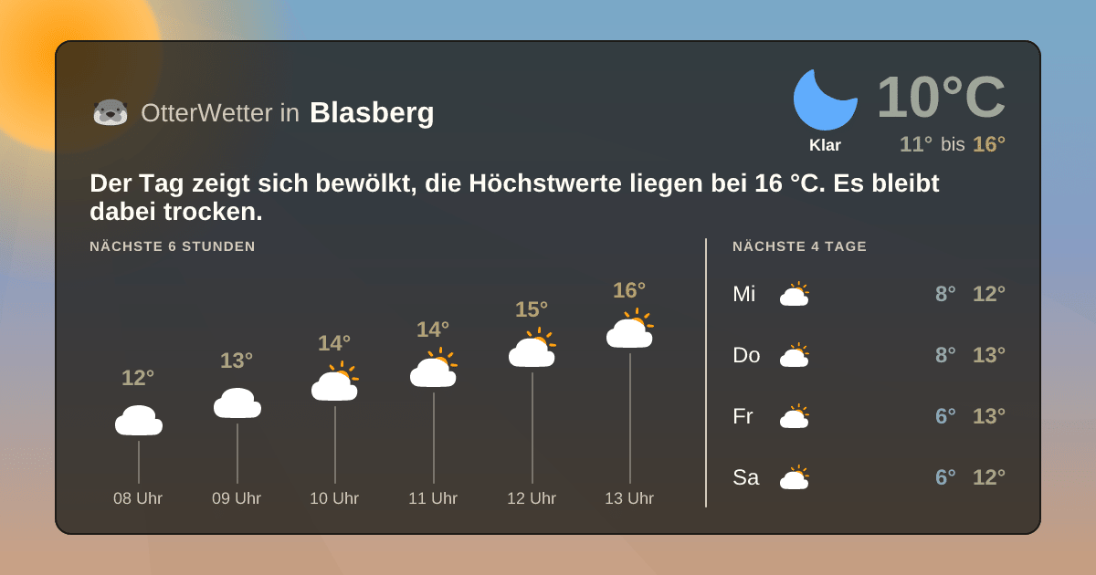 OtterWetter-Widget Blasberg
