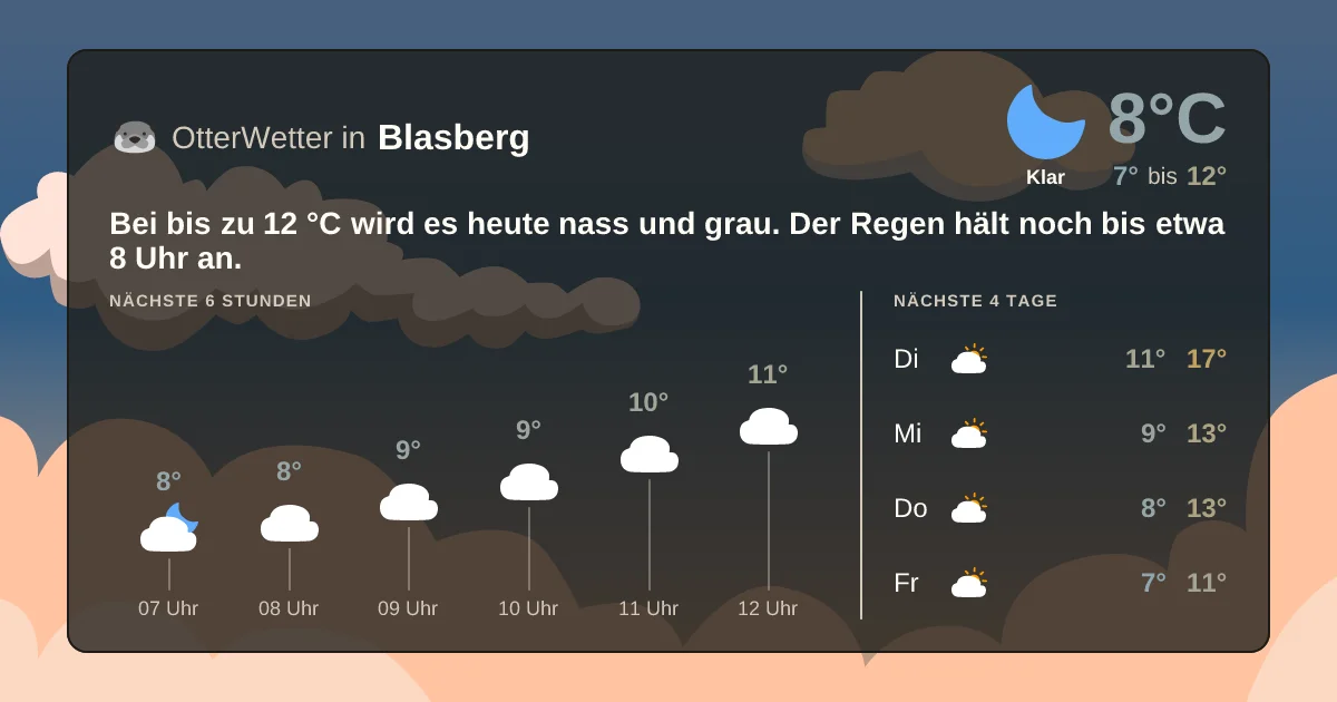 Wetter-Widget-Vorschau mit Vorhersagedaten für Blasberg