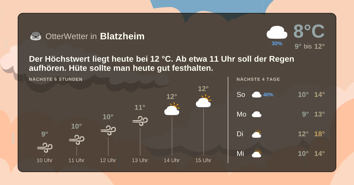 Wetter-Widget-Vorschau mit Vorhersagedaten für Blatzheim
