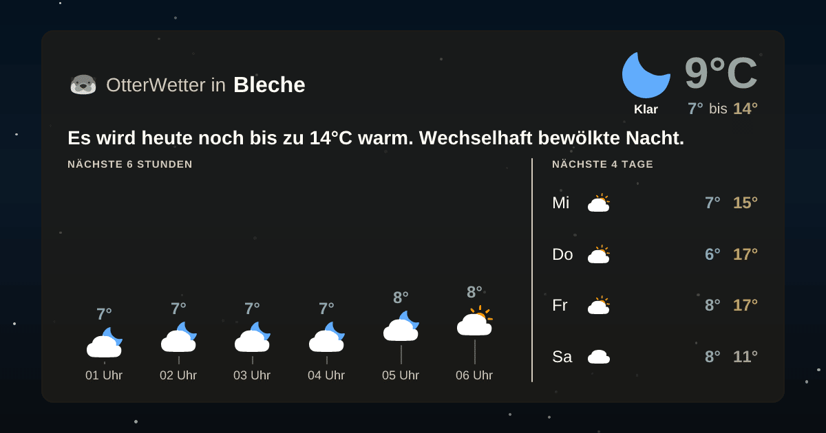 Widget-Vorschau für Bleche Wetter-Widget-Vorschau mit Vorhersagedaten für Bleche