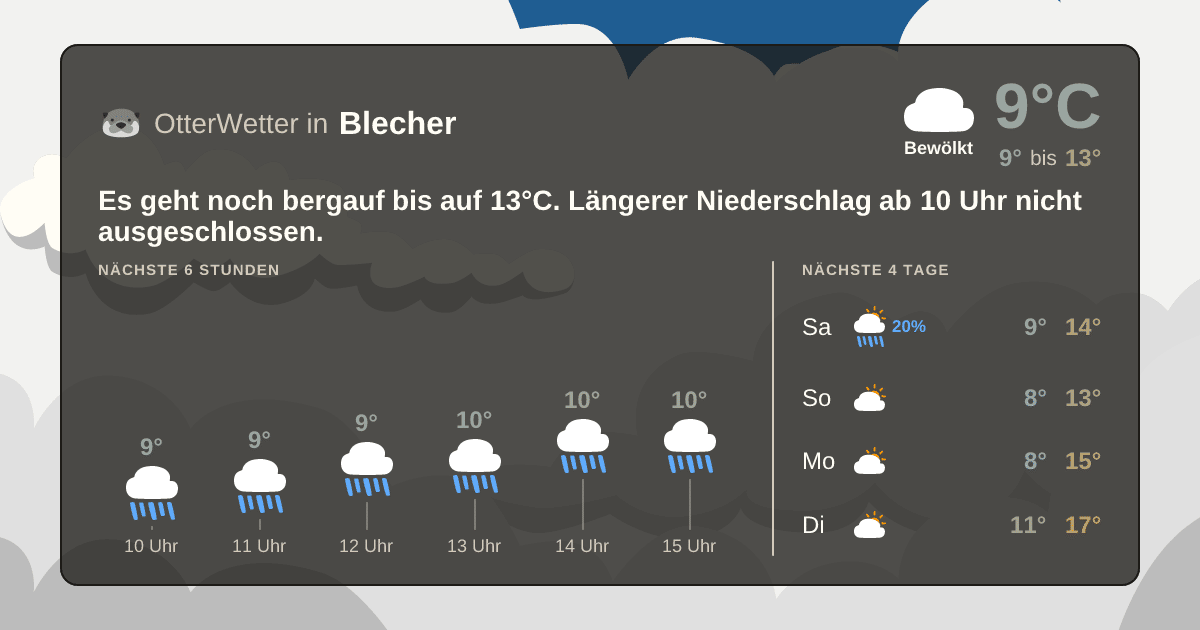 Wetter-Widget-Vorschau mit Vorhersagedaten für Blecher