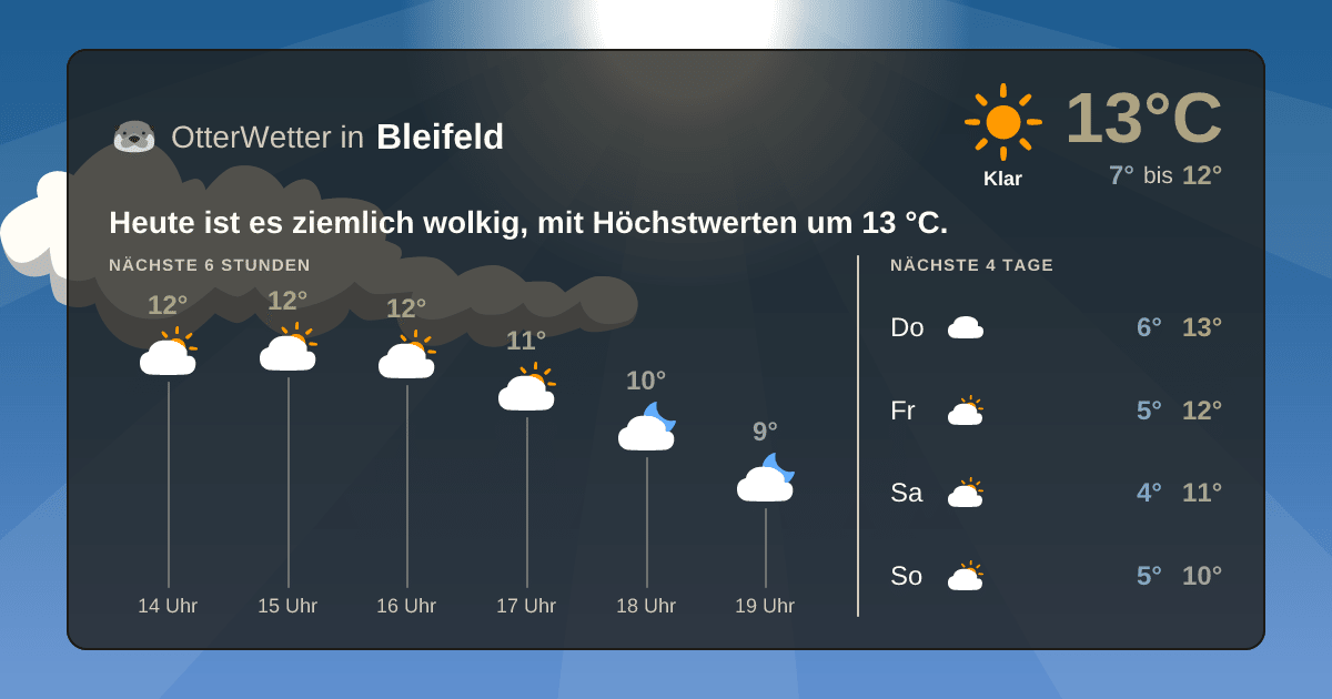 OtterWetter-Widget Bleifeld