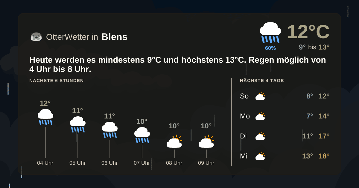 Widget-Vorschau für Blens Wetter-Widget-Vorschau mit Vorhersagedaten für Blens