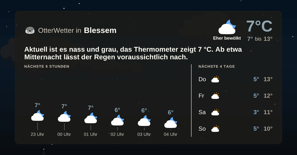 OtterWetter-Widget Blessem