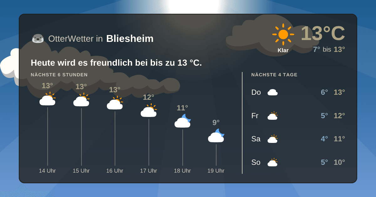 OtterWetter-Widget Bliesheim