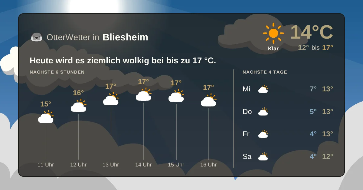 Widget-Vorschau für Bliesheim Wetter-Widget-Vorschau mit Vorhersagedaten für Bliesheim