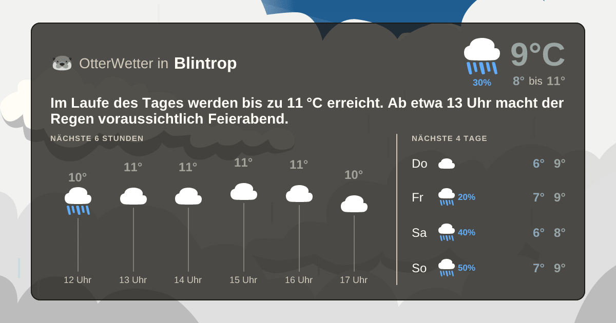 Widget-Vorschau für Blintrop Wetter-Widget-Vorschau mit Vorhersagedaten für Blintrop