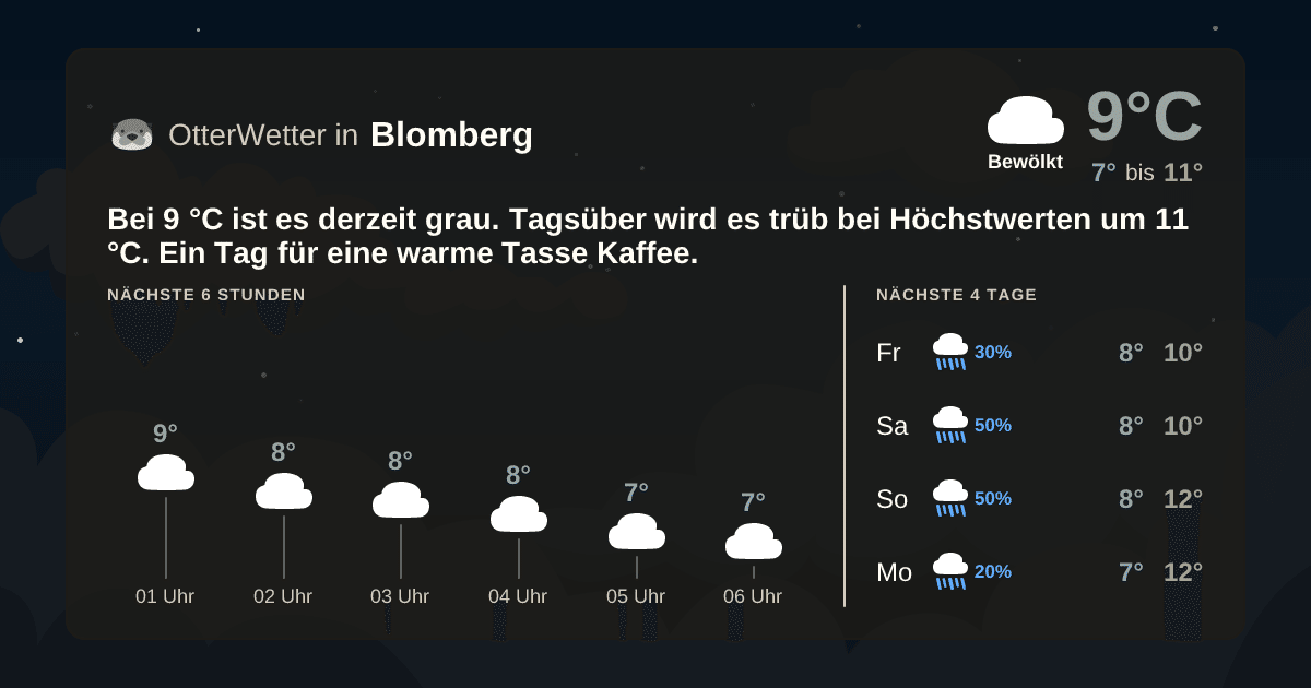 Wetter-Widget-Vorschau mit Vorhersagedaten für Blomberg