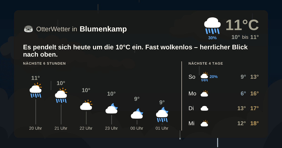 OtterWetter-Widget Blumenkamp